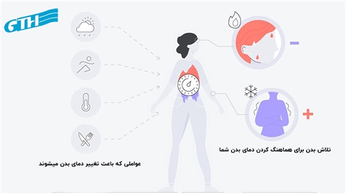 چگونه دمای بدن خود را اندازه گیری کنیم